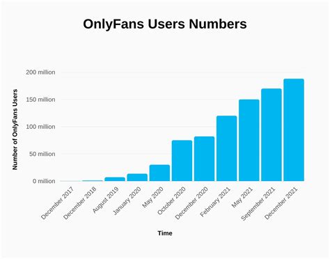 what percentage of onlyfans users are female|OnlyFans Statistics: Must